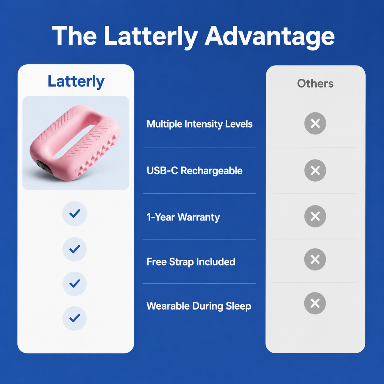 The Latterly™ RLS Relief Device